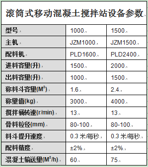 滾筒式移動混凝土攪拌站設備參數(shù)