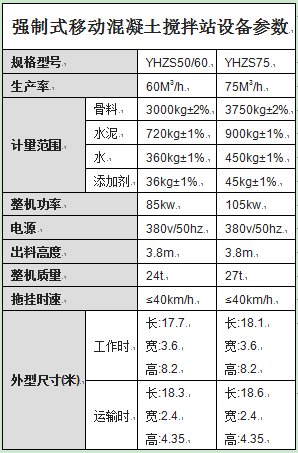 強(qiáng)制式移動混凝土攪拌站設(shè)備參數(shù)